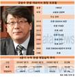 강승수 한샘 회장, 장사 잘했다
