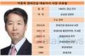 현대건설, 상반기 수주 '씽씽'...박동욱 체제서 92.0%↑