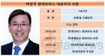 현대모비스, 코로나19 뚫고 매출 늘려…박정국 대표 체제서 18.6%↑