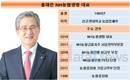 순이익 극적 반전 이룬 홍재은 NH농협생명 대표, 연임 청신호