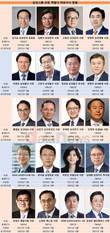 삼성 CEO 절반 임기만료…실적부진 대표 일부 교체 전망
