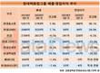 날개 단 임대규 현대홈쇼핑 대표...영업이익 90.1%↑