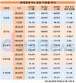 제약업계 생산 실적 늘었는데…홀로 쪼그라든 녹십자