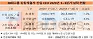 코로나19와 싸운 새내기 CEO들, 선배들보다 잘했다