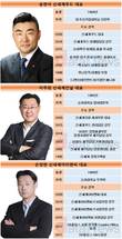 신세계 상장사 CEO 영남출신 70%