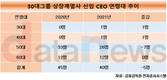 30대그룹에 30대 CEO 등장…김동관 한화솔루션 사장 38세