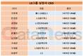 40대 구본혁 사장, LS그룹 CEO 연령 확 낮췄다