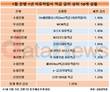 은행 자유적금 평균 금리 1.02%…1달 전 대비 0.01%p 상승