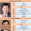 21년간 CEO...정기호 나스미디어 대표, 30대그룹 최장수 CEO