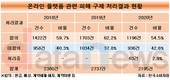 작년 온라인 플랫폼 소비자피해 42.6% 피해보상 못 받아