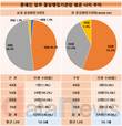 중앙행정기관장 평균 59.7세…정권 초보다 0.7세↑