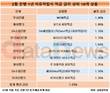 2월 자유적금 평균금리 1.03%…우리은행 WON적금 1.90%로 최고