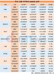기름값이 지주사 실적 갈랐다…SK㈜·㈜GS·현중 최악 성적표