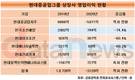 현대중공업그룹, 상장사 6곳중 5곳 수익성 '휘청'