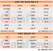 코웨이, '밖'에서도 '인기몰이' 중…해외 매출 38.4%↑