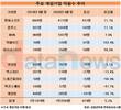 게임 상장사, 코로나19속 고용 600여명 늘렸다…엔씨 4000명 돌파