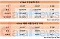 연임 성공 백복인 KT&G 대표, 올해 해외 매출 1조 원 넘긴다