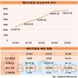 4년째 순이익 우상향… 메리츠증권, 주주 가치 제고