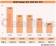 현대차, 중국 시장서 전기차로 승부수