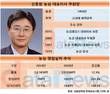 2세 경영 농심, 과제는 세계화와 신사업
