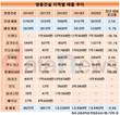 해외건설 강자 쌍용건설, 코로나19 앞에 굴욕