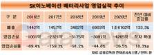 SK이노베이션, 배터리사업 가속 페달