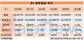 LPG만으론 한계…E1, 친환경에너지 정조준