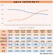 GS홈쇼핑 모바일 파워...1분기 매출 절반 이상 차지