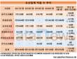 조선3사, 수주 폭발했는데…올해만 1353명 줄였다