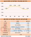 1.02%에서 멈춘 은행 자유적금 금리