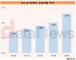 장애인 고용 힘쓰는 포스코…고용비율 3.3%로 상승