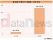 배터리 3사, 폐배터리 시장서도 주도권 경쟁