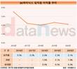 '인재가 경쟁력'…SK하이닉스, 이직률 줄였다