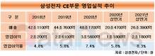 삼성전자, '비스포크'로 가전 존재감 키웠다