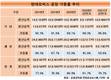 자동차 시장 회복 따라 현대모비스 가동률 '쑥쑥'