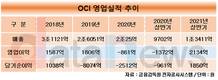반갑다 ‘친환경’…OCI의 뚝심, 턴어라운드 결실