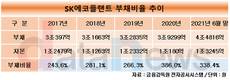 SK에코플랜트, 속도내는 환경기업 변신…재무불안 해소가 관건