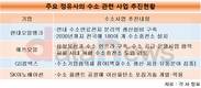 정유업계, 변해야 산다…친환경시대 '수소' 선점 경쟁