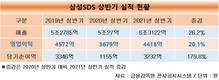 삼성SDS, 올해 ‘영업이익 1조 시대’ 실현 주목