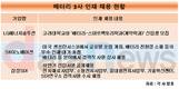 배터리 3사, 미래 좌우할 우수인재 선점 총력전
