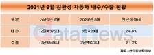 친환경차 내수·수출 모두 급증…9월 역대 최다 월 판매량 기록