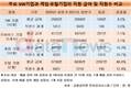 SW업계 직원 연봉, 게임·포털과 격차 더 벌어져