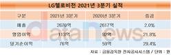 LG헬로비전, 실적개선 행진 이어가…영업이익 21.8% 상승