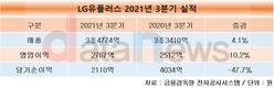 LG유플러스, 2010년 이후 분기 최대 영업이익 달성