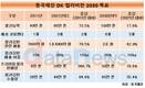 장세욱 부회장 