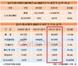 CJ프레시웨이, 3분기 영업이익 164억원…전년 대비 39% 증가