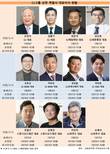 실적 '괜찮은' CJ그룹, 사장단 인사 최소화 예상
