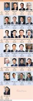 인사시스템 바꾼 SK그룹, 연말 사장단 인사폭 주목