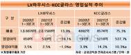 매출은 LX하우시스 수익성은 KCC글라스