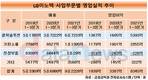LG이노텍, 웃지 못하는 전장부문…올해도 적자